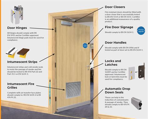 are metal threshold required between garage and house|fire rated doors between garages requirements.